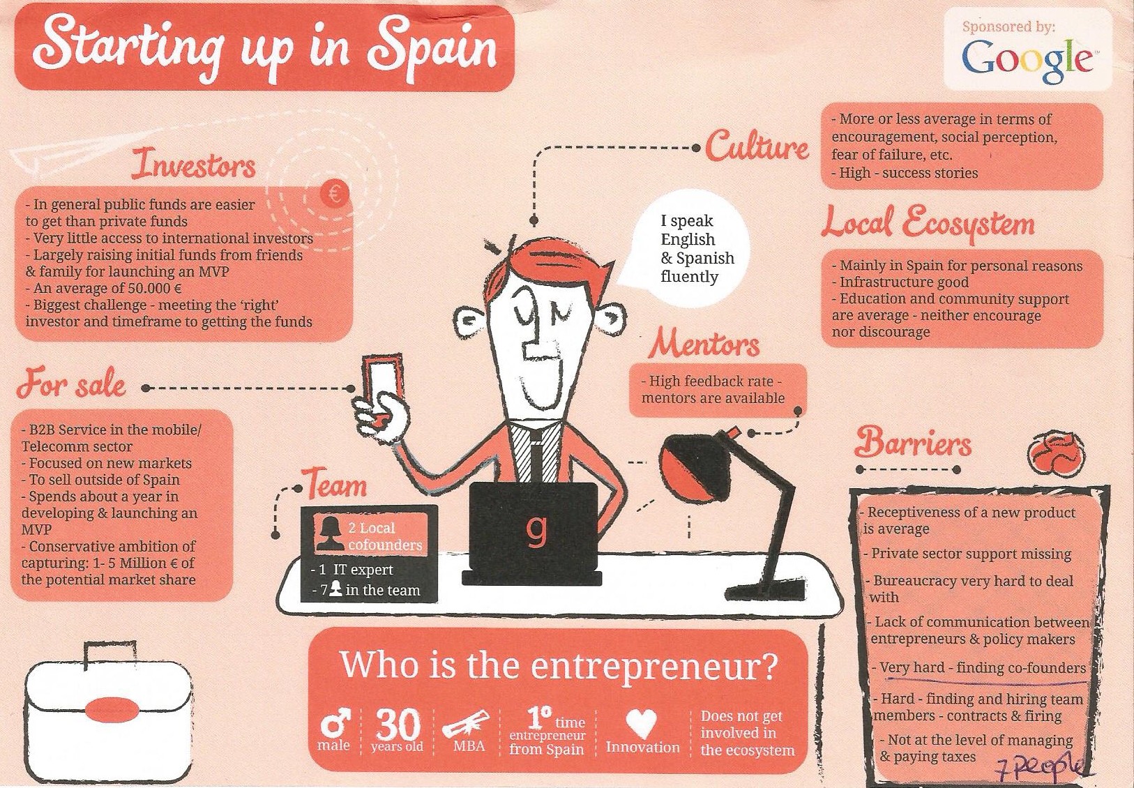 ZincShower015 Start Ups Made in Spain