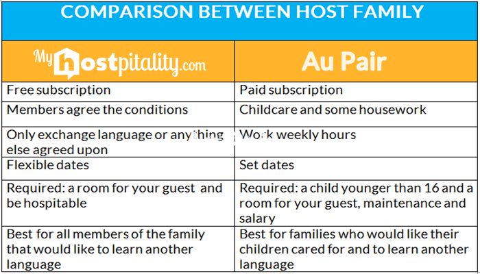 COMPARISON BETWEEN HOST FAMILY